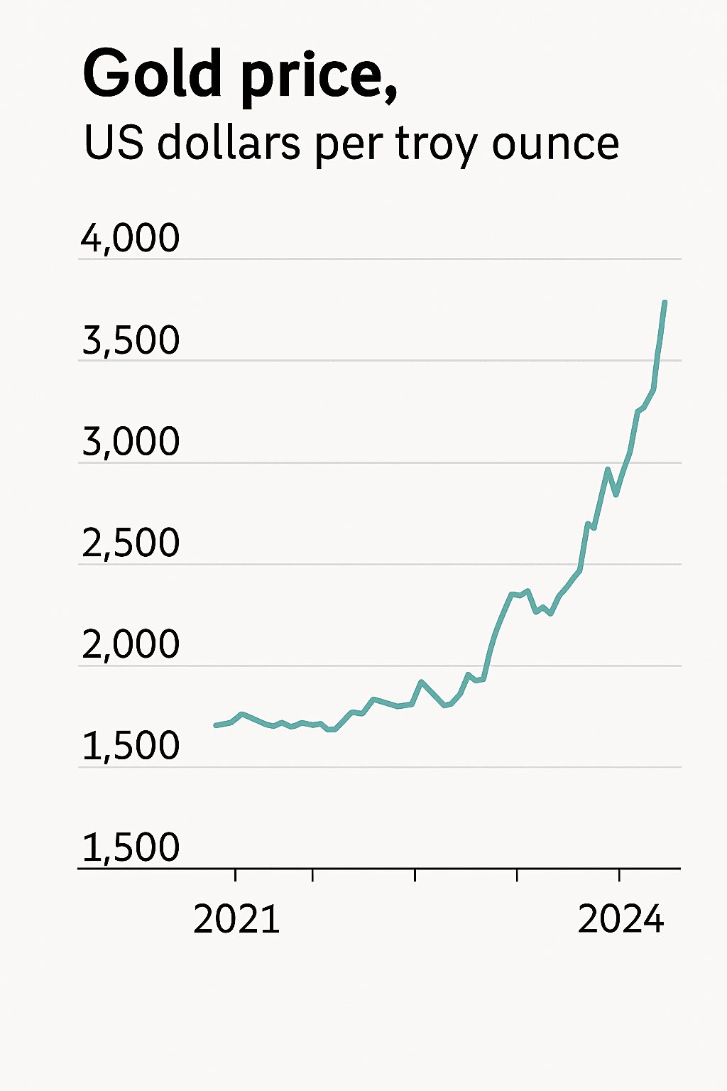 El oro como refugio: cuando los bancos centrales convierten la moneda en papel mojado